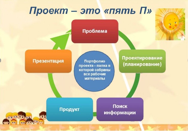 Готовые работы и проекты по физике